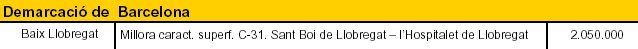 Not&iacute;cia publicada al n&uacute;mero 96 de la publicaci&oacute; "Esquerra Nacional" on ERC de Gav&agrave; explica les gestions que han realitzat per minimitzar l'impacte ac&uacute;stic de l'aeroport del Prat (20 de Maig de 2008)